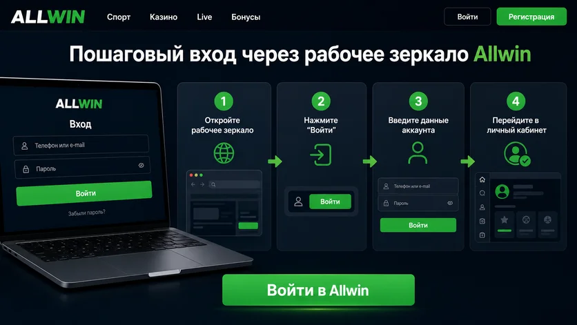 Пошаговый вход через рабочее зеркало Allwin: четыре шага до личного кабинета